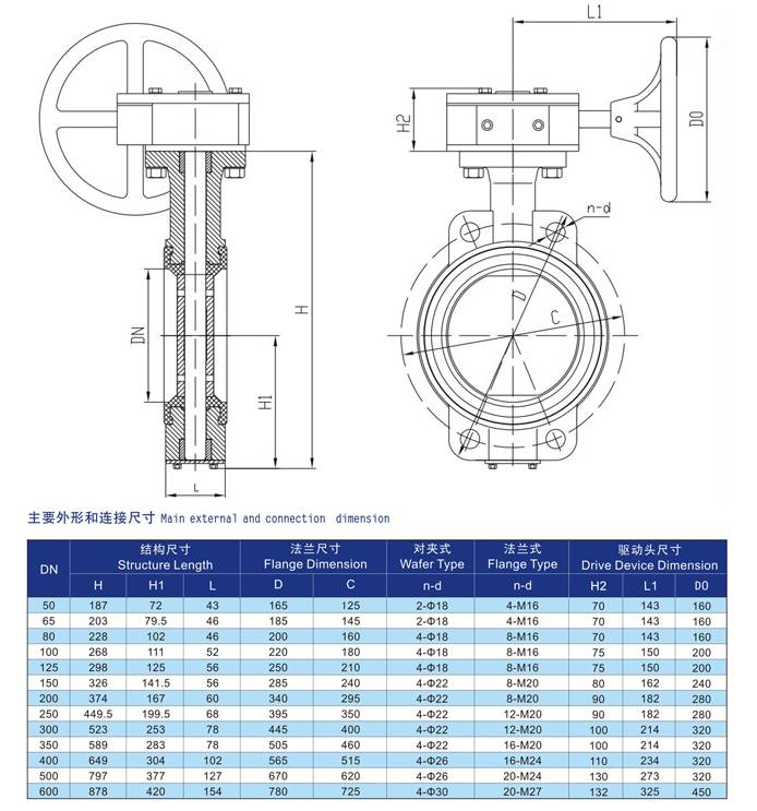 船用襯四氟蝶閥GB/T3036-94(圖1) 船用襯四氟不銹鋼板蝶閥