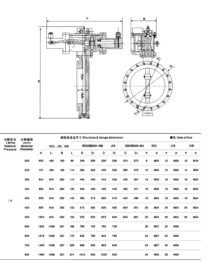 船用液動(dòng)法蘭式雙偏心蝶閥結(jié)構(gòu)圖(圖1) 船用液動(dòng)法蘭式雙偏心蝶閥