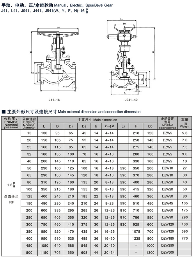不銹鋼截止閥尺寸規(guī)格型號J41W-16P