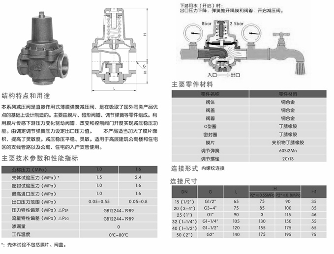 水用減壓閥工作原理說(shuō)明書